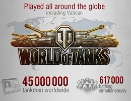 INFOGRAFIKA] World of Tanks kroz impresivne brojke | HCL.hr
