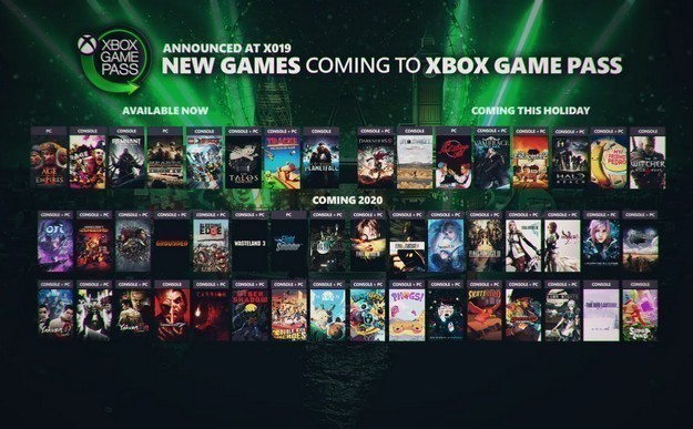 Xbox Game Pass u četiri mjeseca dobio pet milijuna novih korisnika | HCL.hr