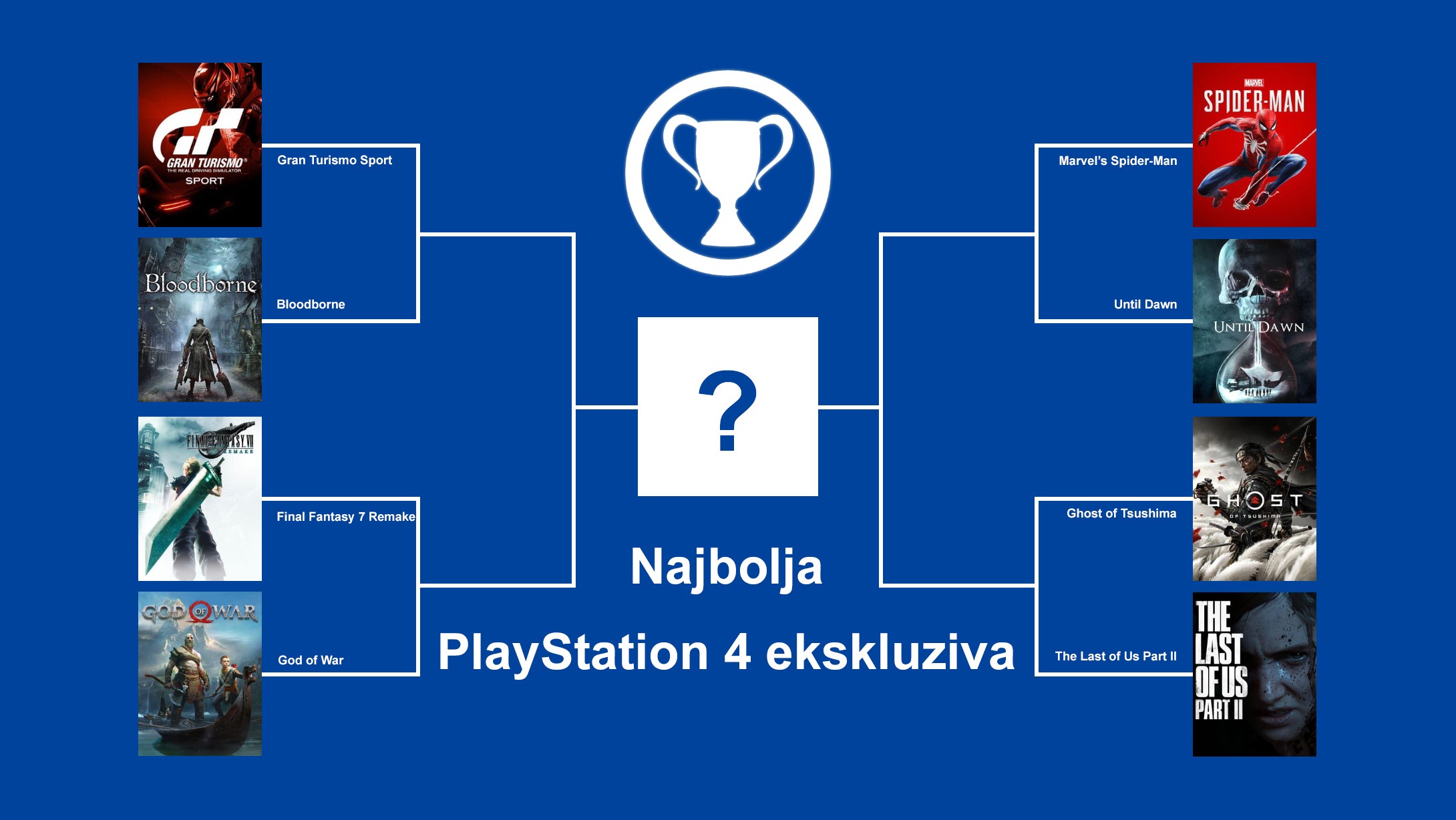 Biramo najbolju ekskluzivu PlayStation 4 konzole - drugi krug | HCL.hr
