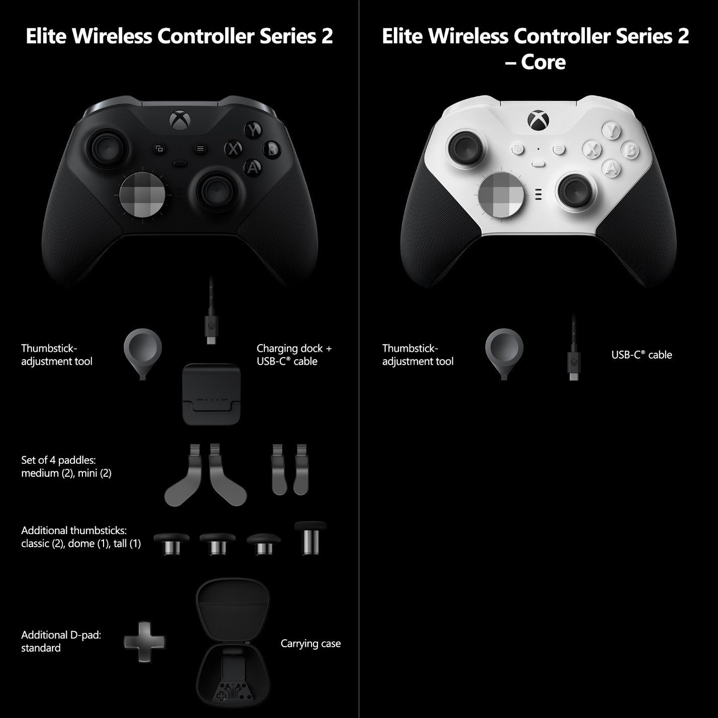 Otkriven je jeftiniji Xbox Elite Series 2 Core kontroler za Xbox i PC |  HCL.hr