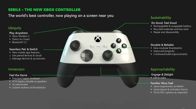 Pojavili su se planovi novog Xbox Series X modela | HCL.hr